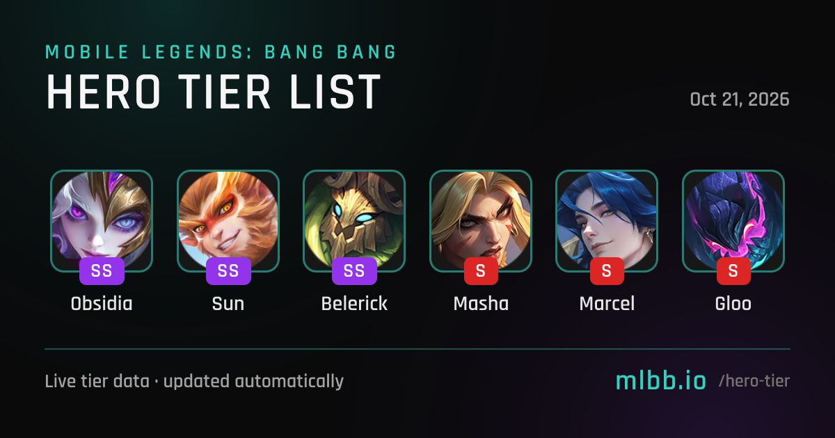 Mobile Legends Hero Tier List — October 2026 | Best MLBB Heroes Ranking ...