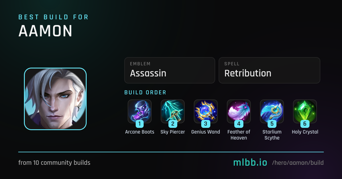 Aamon Build & Best Emblem — October 2026 | MLBB | MLBB.io