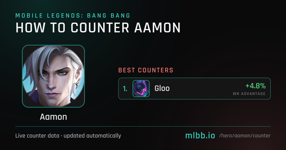 Aamon Counters — October 2026 | How to Counter Aamon in MLBB | MLBB.io