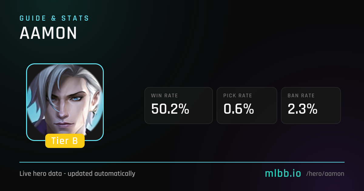 Aamon - Mobile Legends Hero Guide | MLBB.io