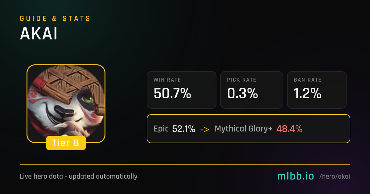Akai - Mobile Legends Hero Guide | MLBB.io