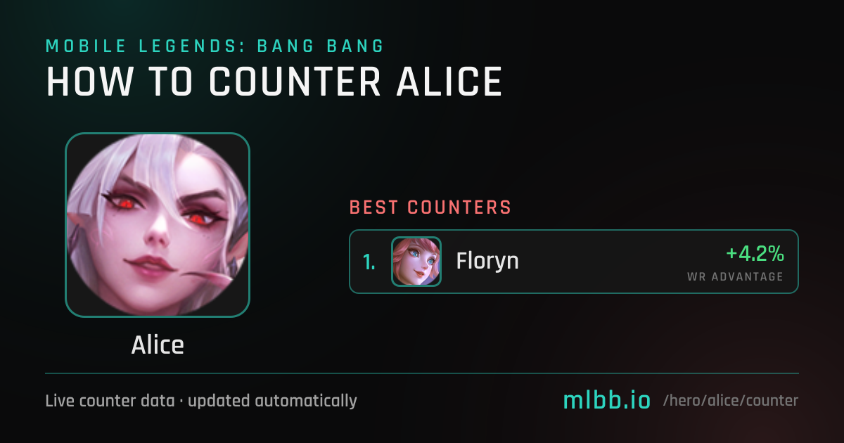Alice Counters — October 2026 | How to Counter Alice in MLBB | MLBB.io