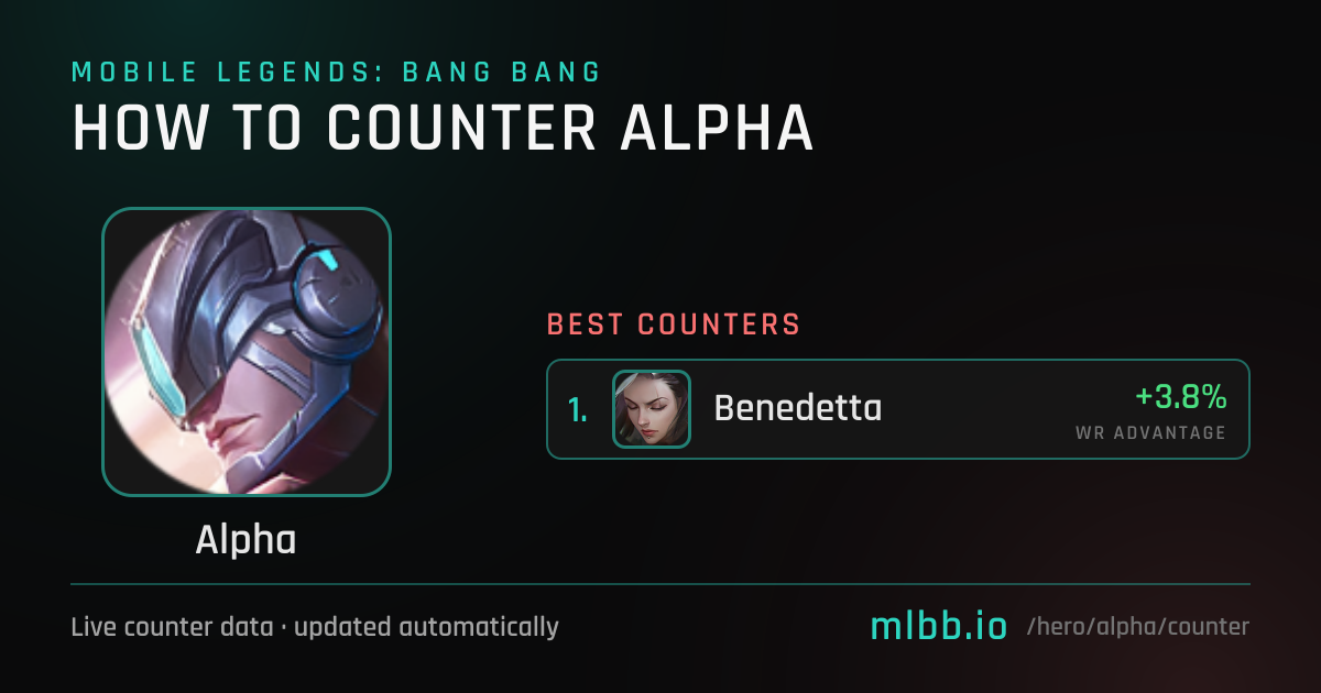 Alpha Counters — October 2026 | How to Counter Alpha in MLBB | MLBB.io