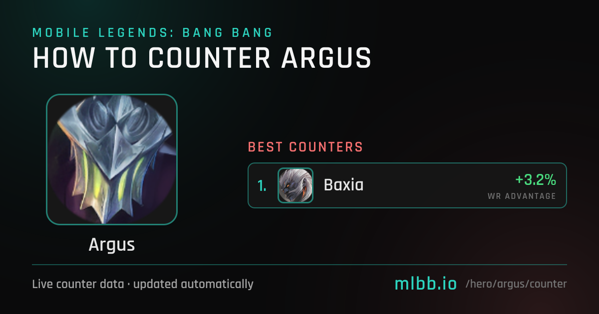 Argus Counters — October 2026 | How to Counter Argus in MLBB | MLBB.io