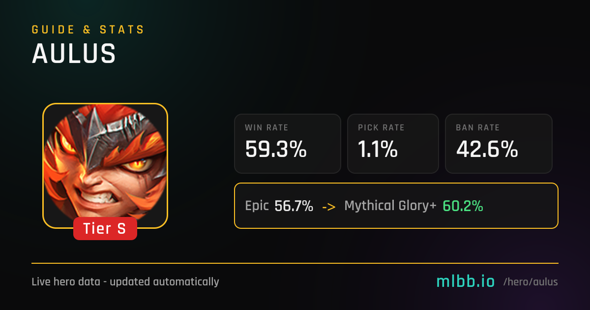 Aulus - Mobile Legends Hero Guide | MLBB.io