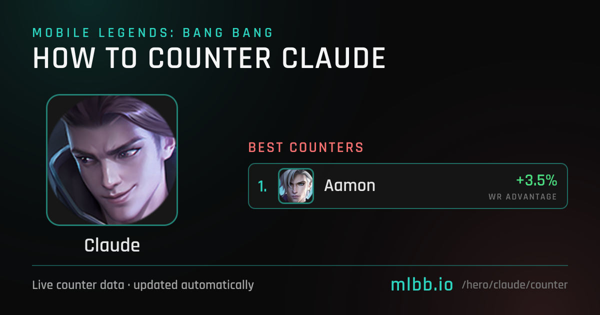 Claude Counters — October 2026 | How to Counter Claude in MLBB | MLBB.io