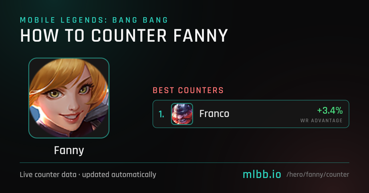 Fanny Counters — October 2026 | How to Counter Fanny in MLBB | MLBB.io