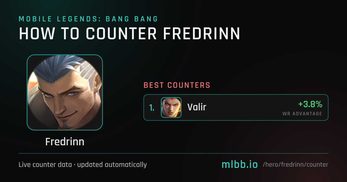 Fredrinn Counters — October 2026 | How to Counter Fredrinn in MLBB ...