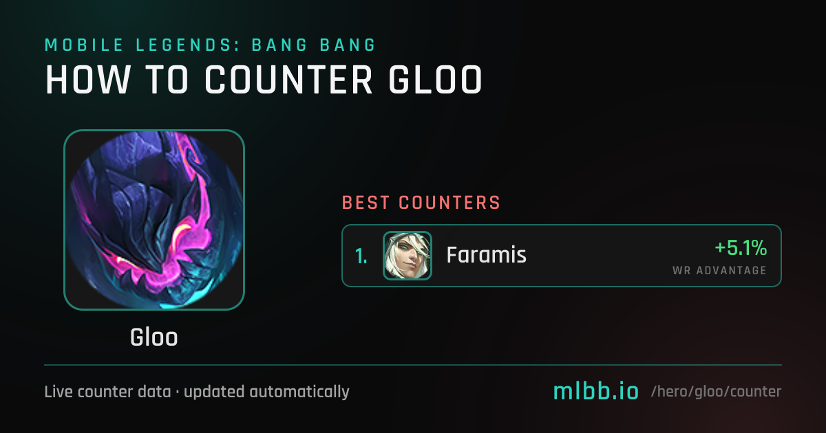 Gloo Counters — October 2026 | How to Counter Gloo in MLBB | MLBB.io