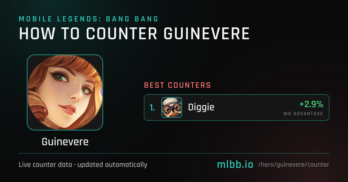 Guinevere Counters — October 2026 | How to Counter Guinevere in MLBB ...