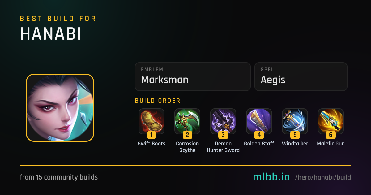 Hanabi Build & Best Emblem — October 2026 | MLBB | MLBB.io