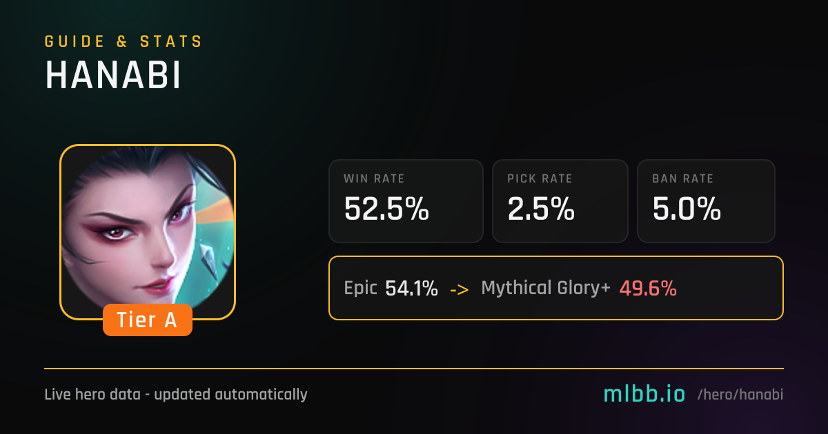 Hanabi - Mobile Legends Hero Guide | MLBB.io