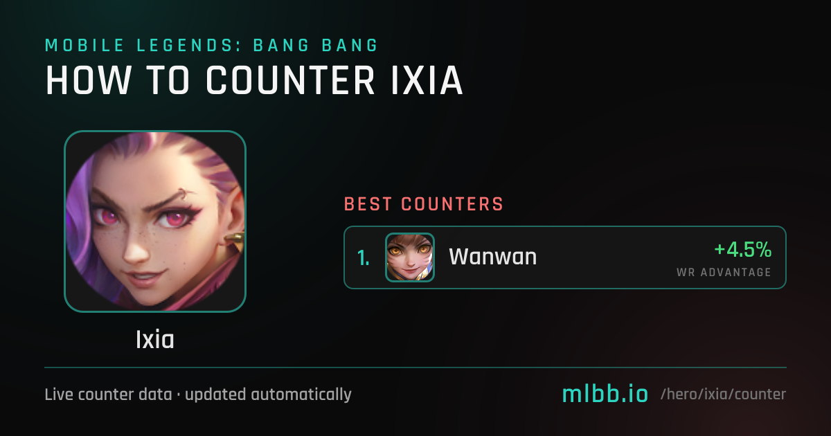 Ixia Counters — October 2026 | How to Counter Ixia in MLBB | MLBB.io