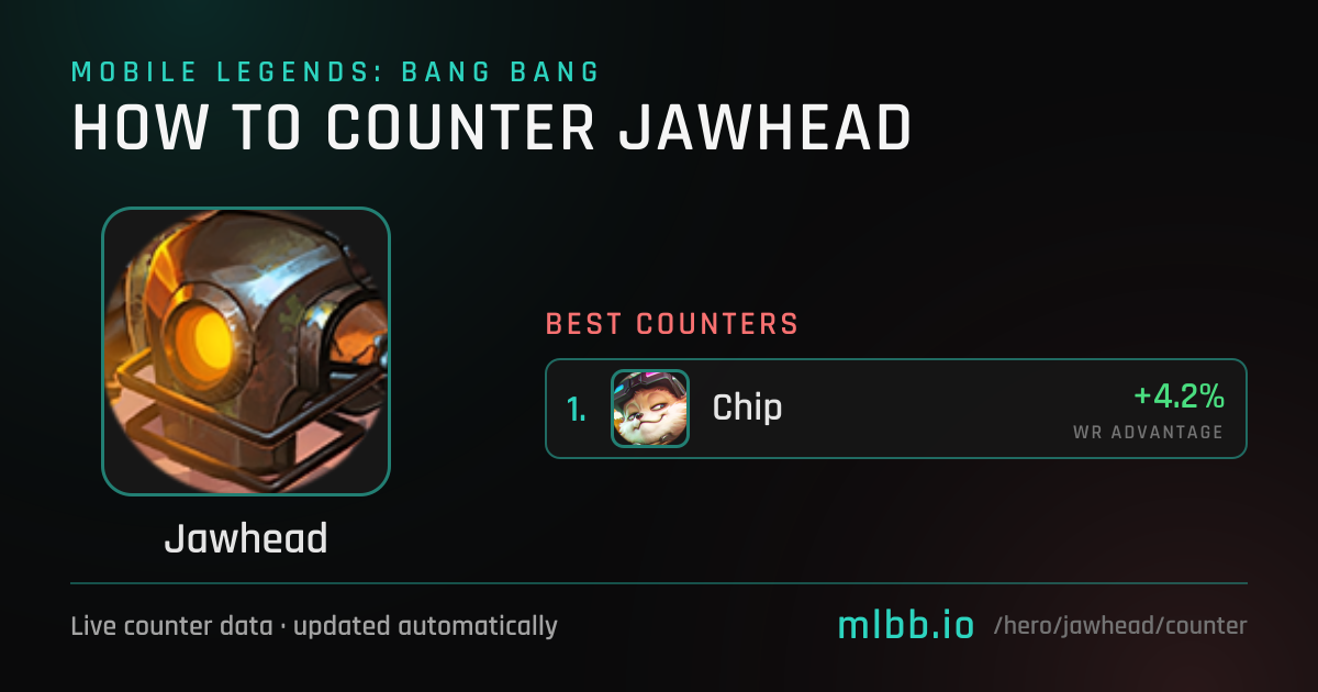 Jawhead Counters — October 2026 | How to Counter Jawhead in MLBB | MLBB.io