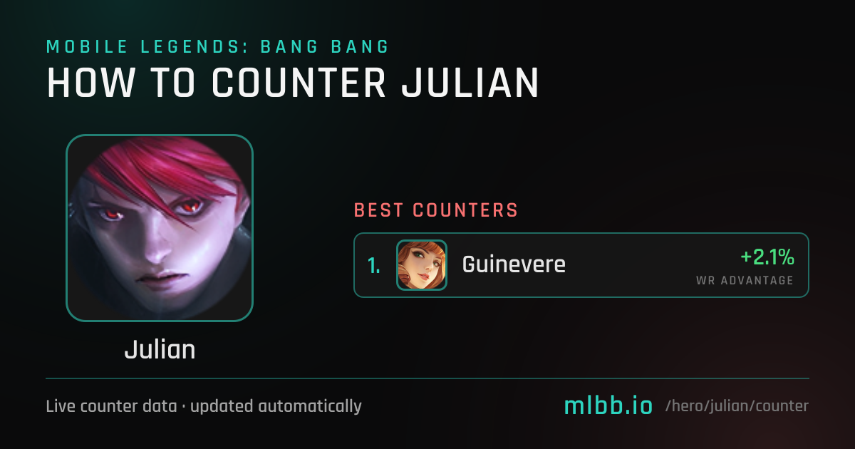 Julian Counters — October 2026 | How to Counter Julian in MLBB | MLBB.io