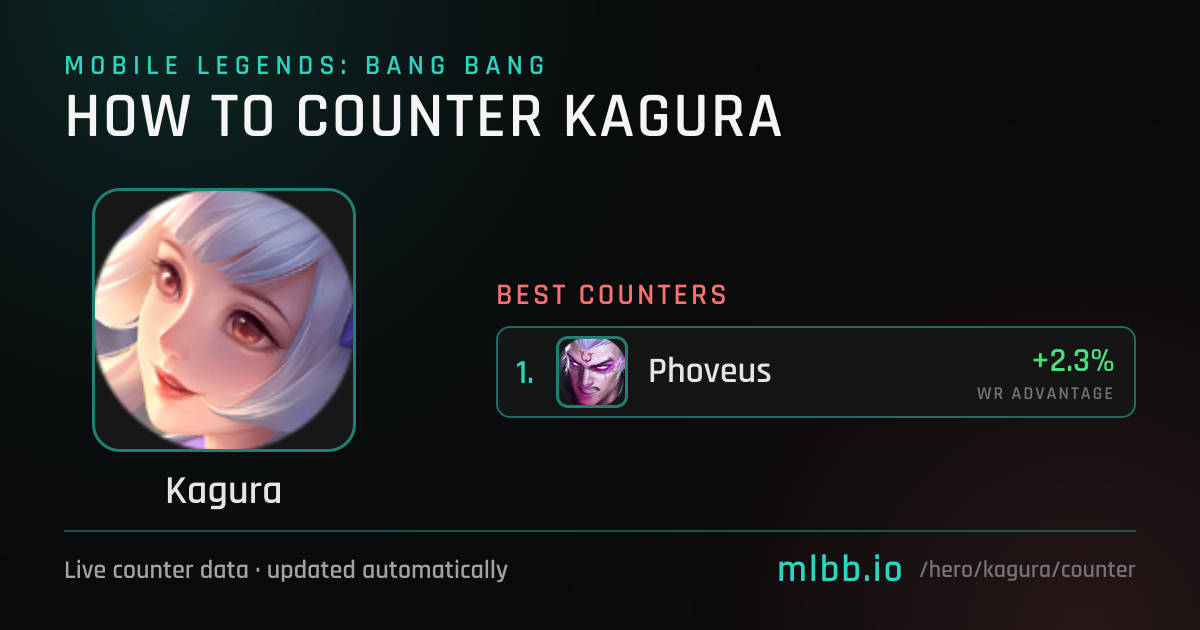 Kagura Counters — October 2026 | How to Counter Kagura in MLBB | MLBB.io