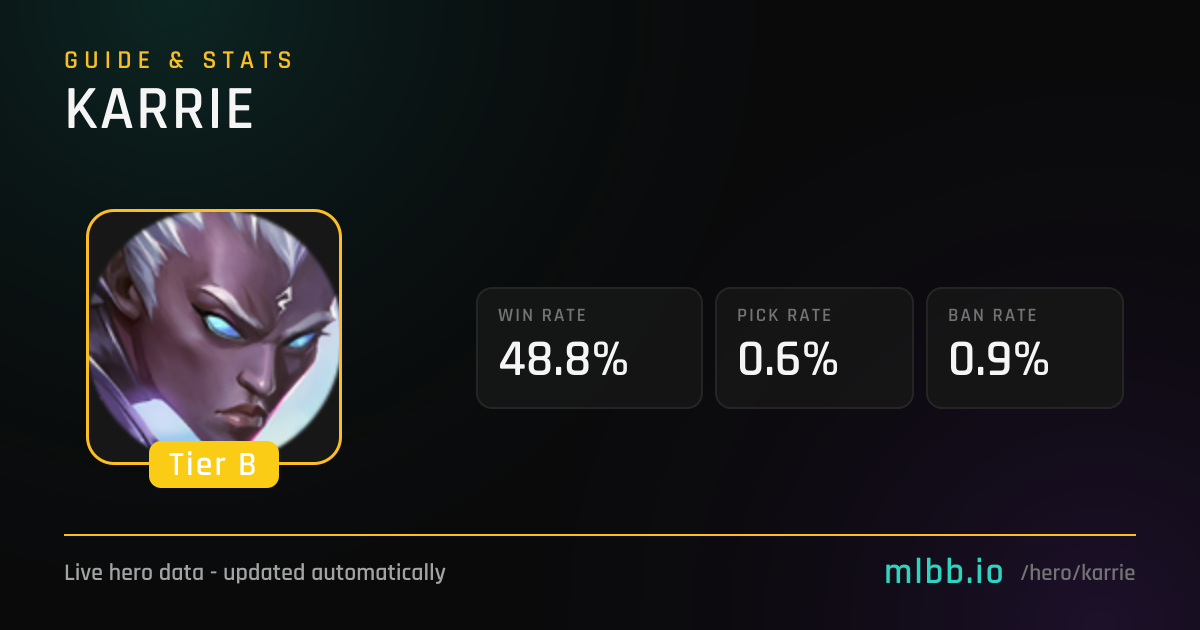 Karrie - Mobile Legends Hero Guide | MLBB.io