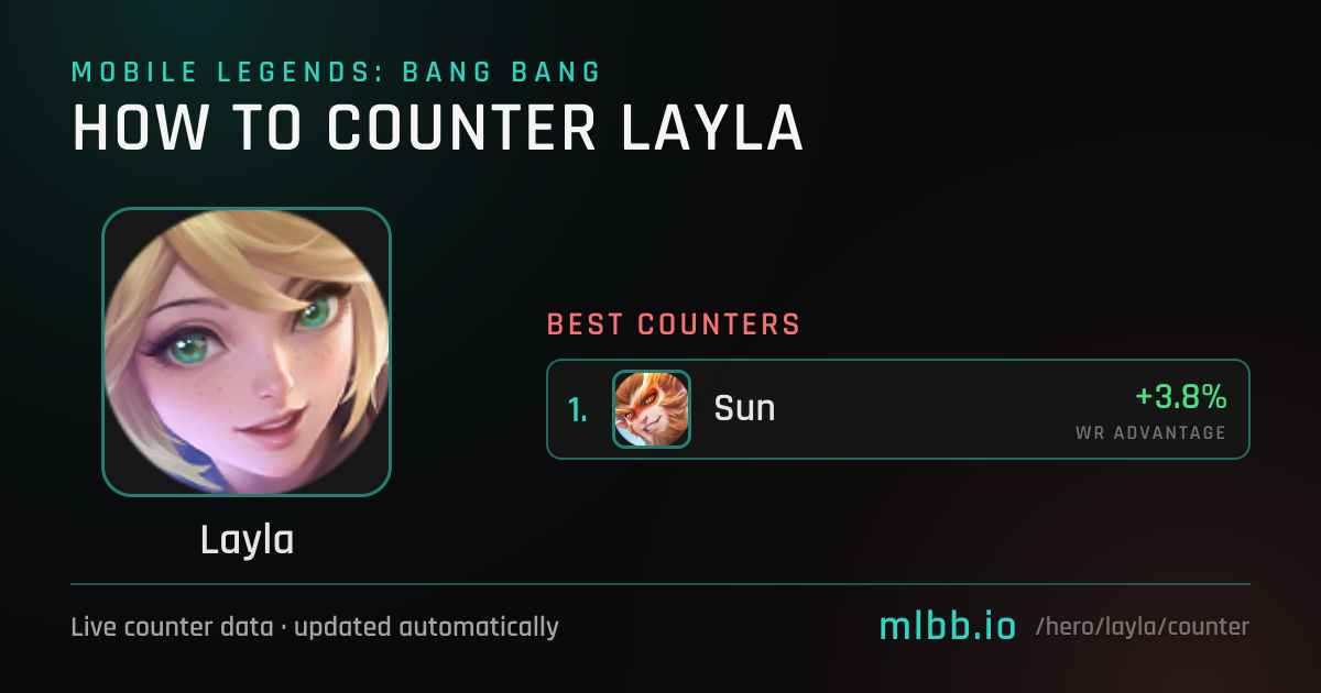 Layla Counters — October 2026 | How to Counter Layla in MLBB | MLBB.io
