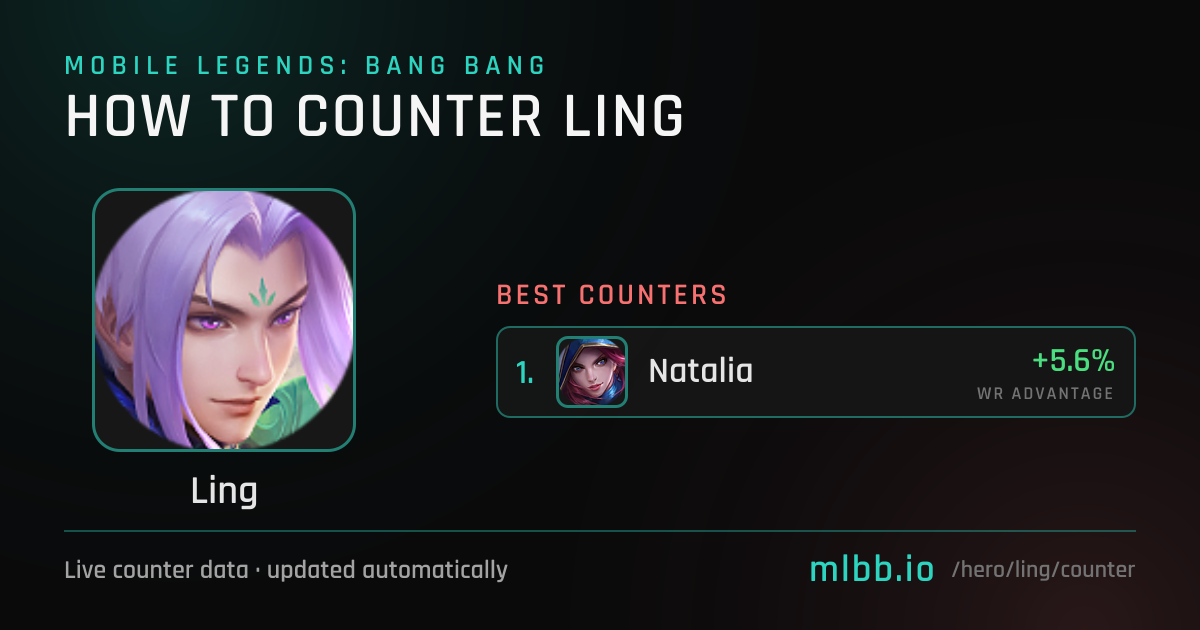Ling Counters — October 2026 | How to Counter Ling in MLBB | MLBB.io