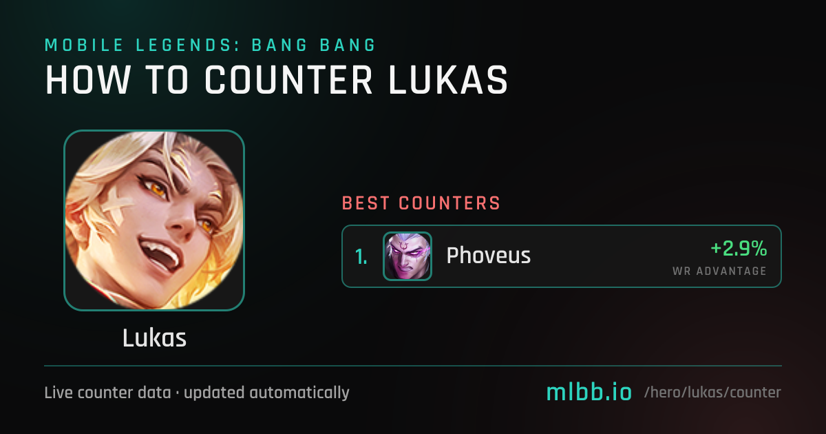 Lukas Counters — October 2026 | How to Counter Lukas in MLBB | MLBB.io