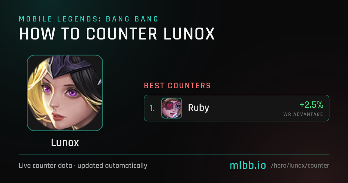 Lunox Counters — October 2026 | How to Counter Lunox in MLBB | MLBB.io