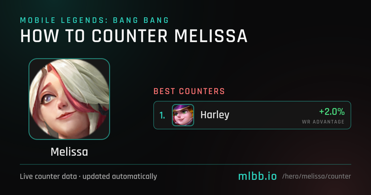 Melissa Counters — October 2026 | How to Counter Melissa in MLBB | MLBB.io