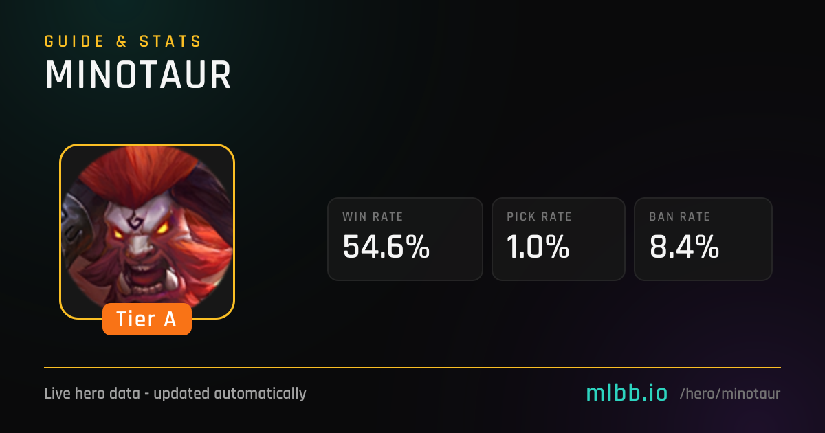 Minotaur - Mobile Legends Hero Guide | MLBB.io