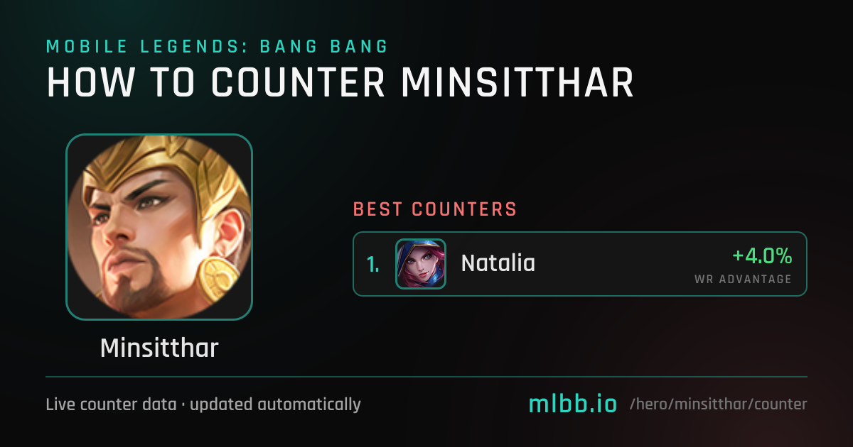 Minsitthar Counters — October 2026 | How to Counter Minsitthar in MLBB ...