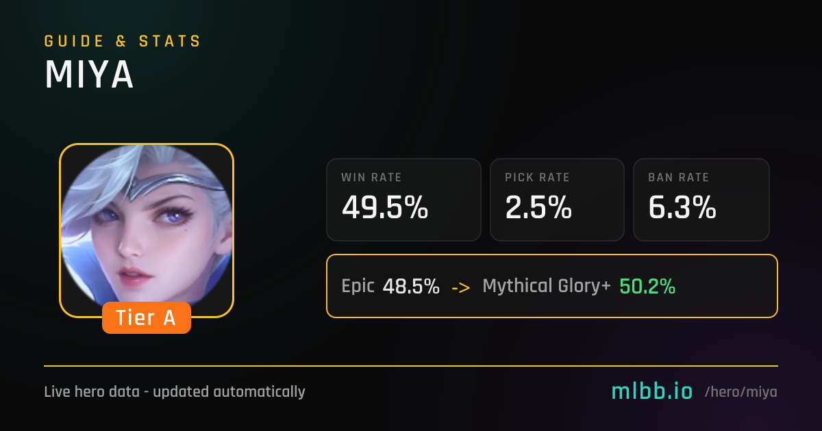 Miya - Mobile Legends Hero Guide | MLBB.io
