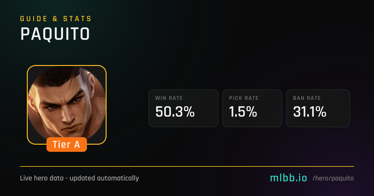 Paquito - Mobile Legends Hero Guide | MLBB.io