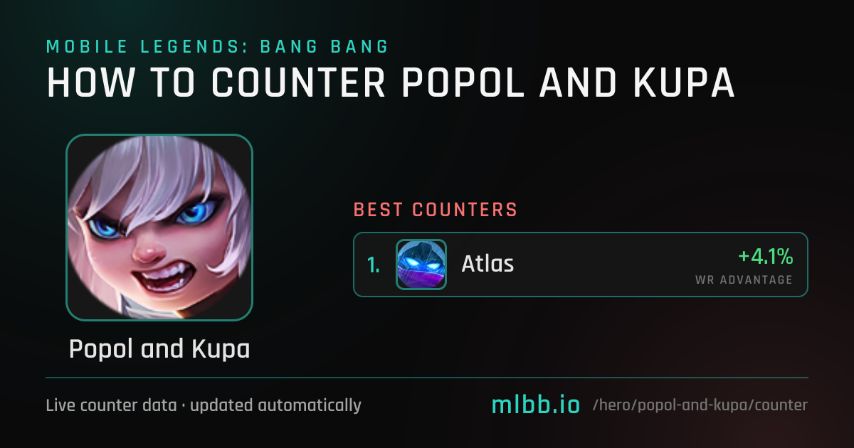 Popol And Kupa Counters — October 2026 | How to Counter Popol And Kupa ...