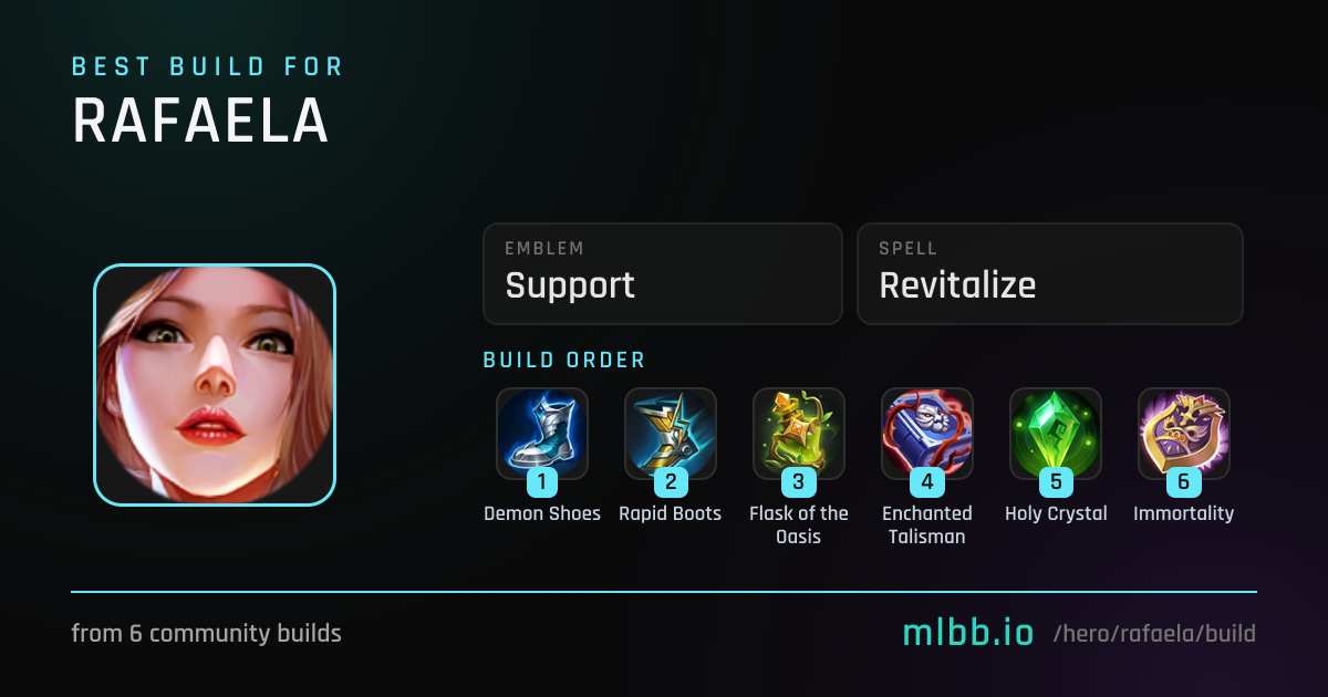 Rafaela Build & Best Emblem — October 2026 | MLBB | MLBB.io