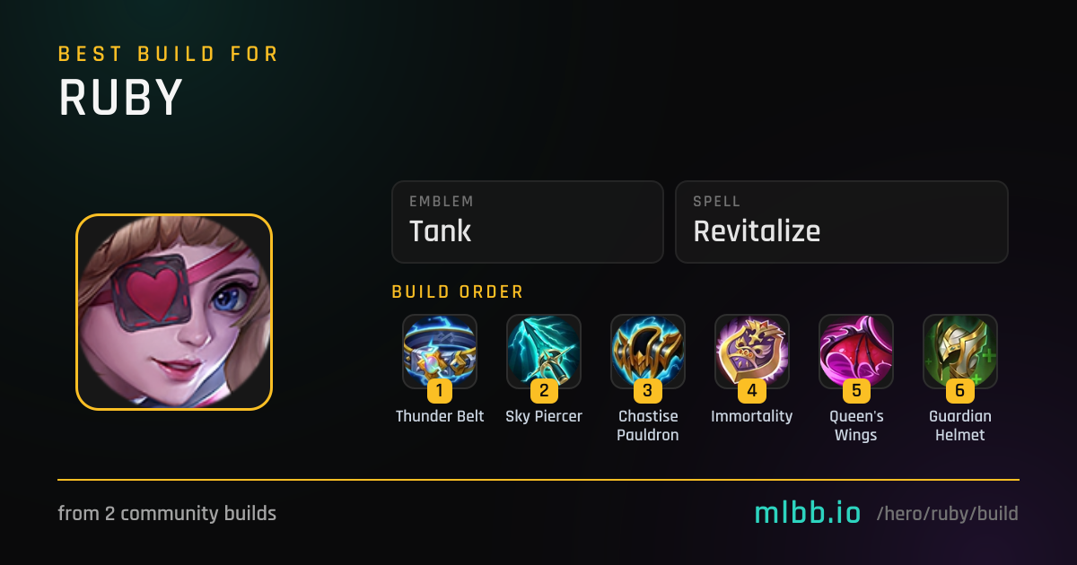 Ruby Build & Best Emblem — October 2026 | MLBB | MLBB.io