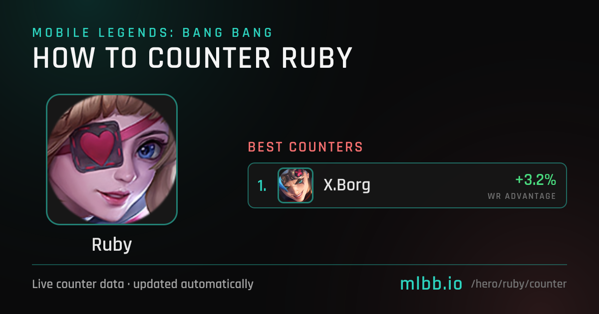Ruby Counters — October 2026 | How to Counter Ruby in MLBB | MLBB.io