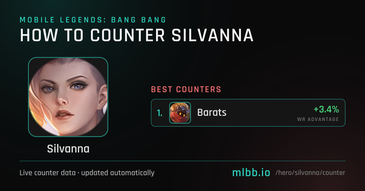Silvanna Counters — October 2026 | How to Counter Silvanna in MLBB ...