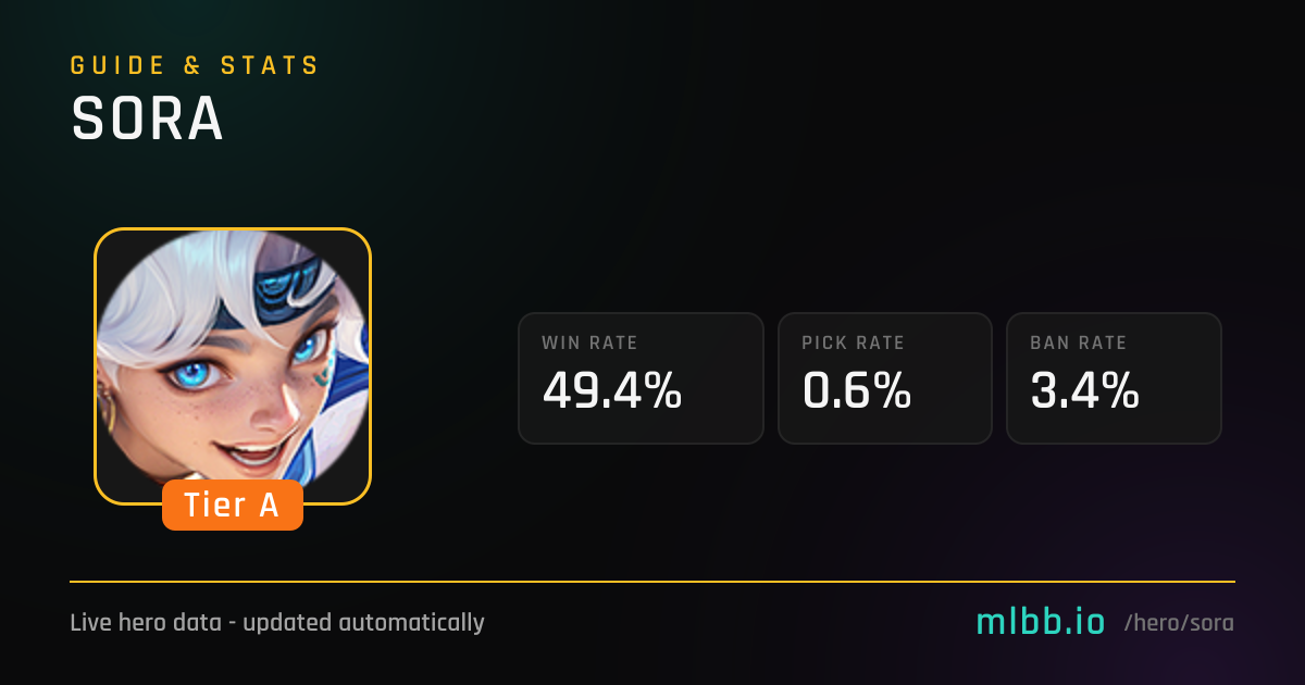 Sora - Mobile Legends Hero Guide | MLBB.io