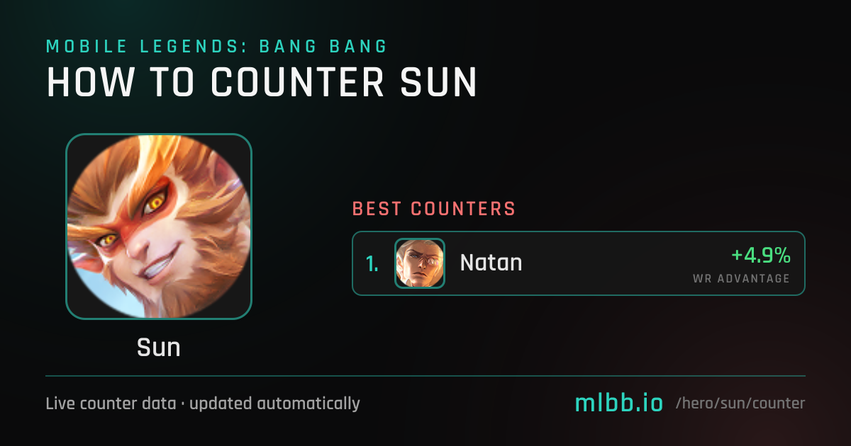 Sun Counters — October 2026 | How to Counter Sun in MLBB | MLBB.io