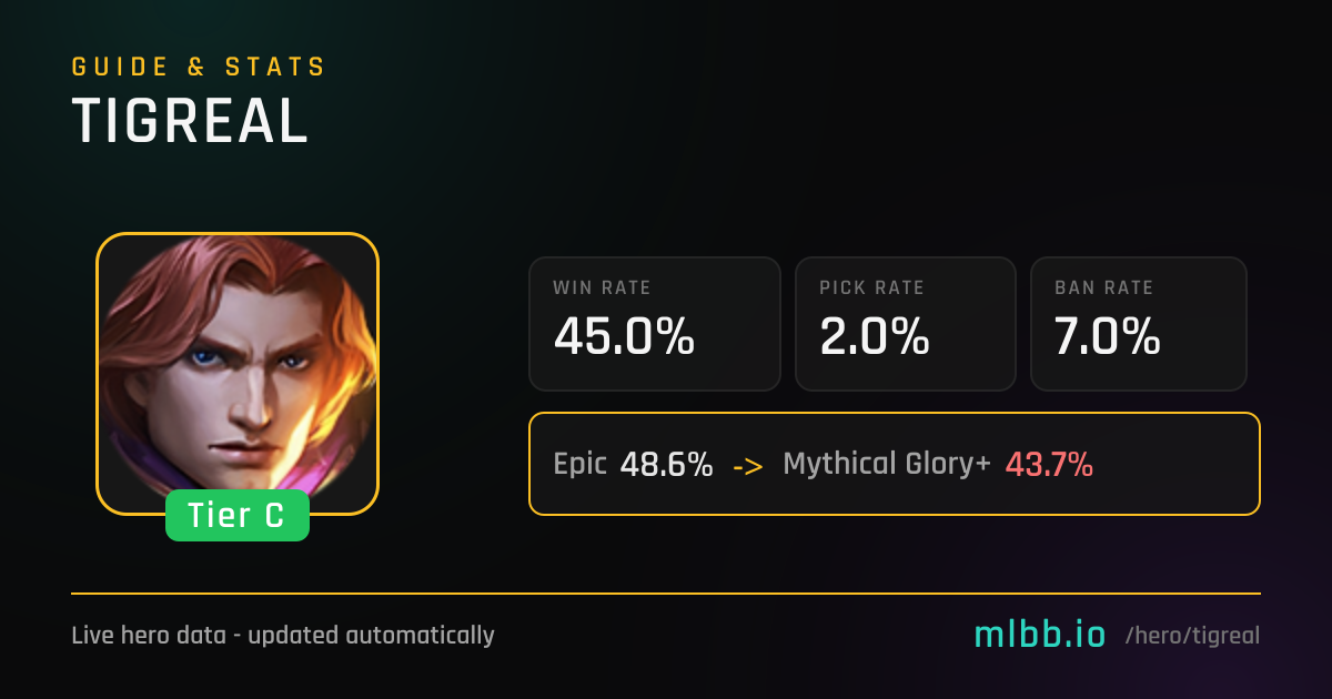 Tigreal - Mobile Legends Hero Guide | MLBB.io