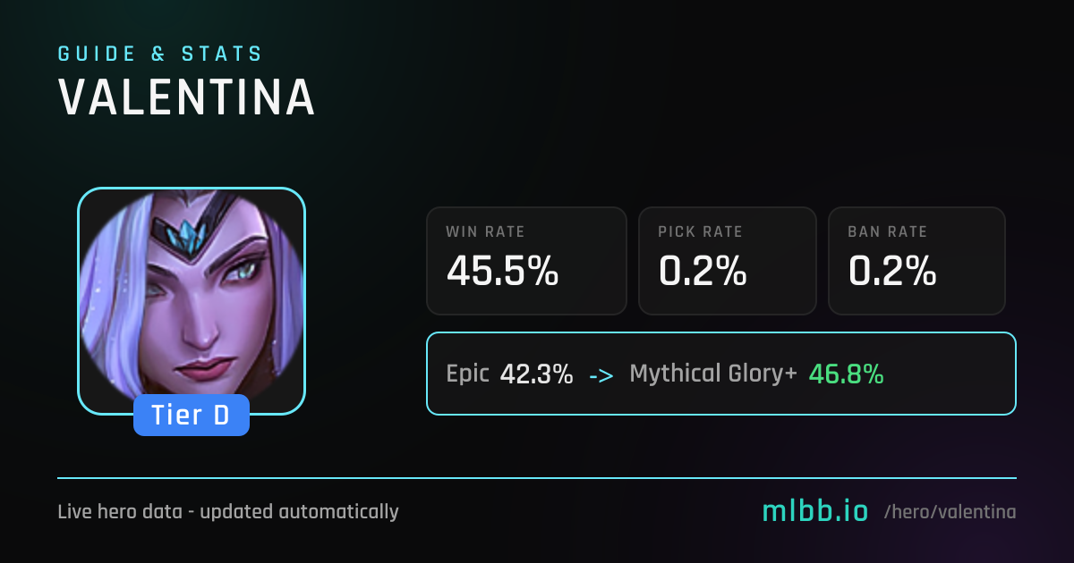 Valentina - Mobile Legends Hero Guide | MLBB.io