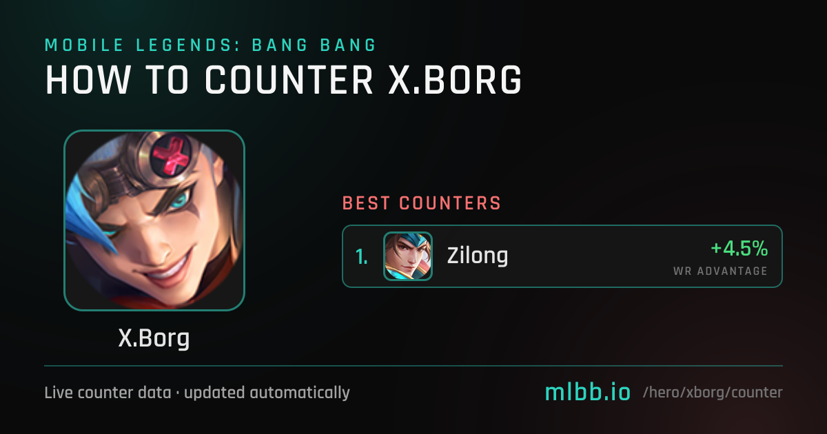 X.Borg Counters — October 2026 | How to Counter X.Borg in MLBB | MLBB.io