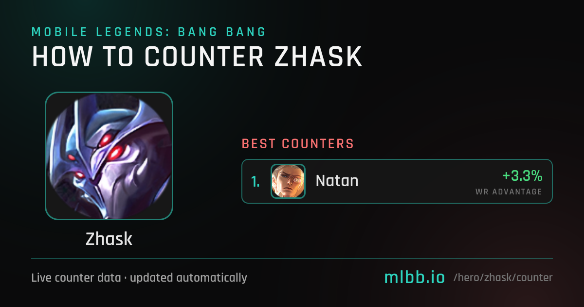 Zhask Counters — October 2026 | How to Counter Zhask in MLBB | MLBB.io