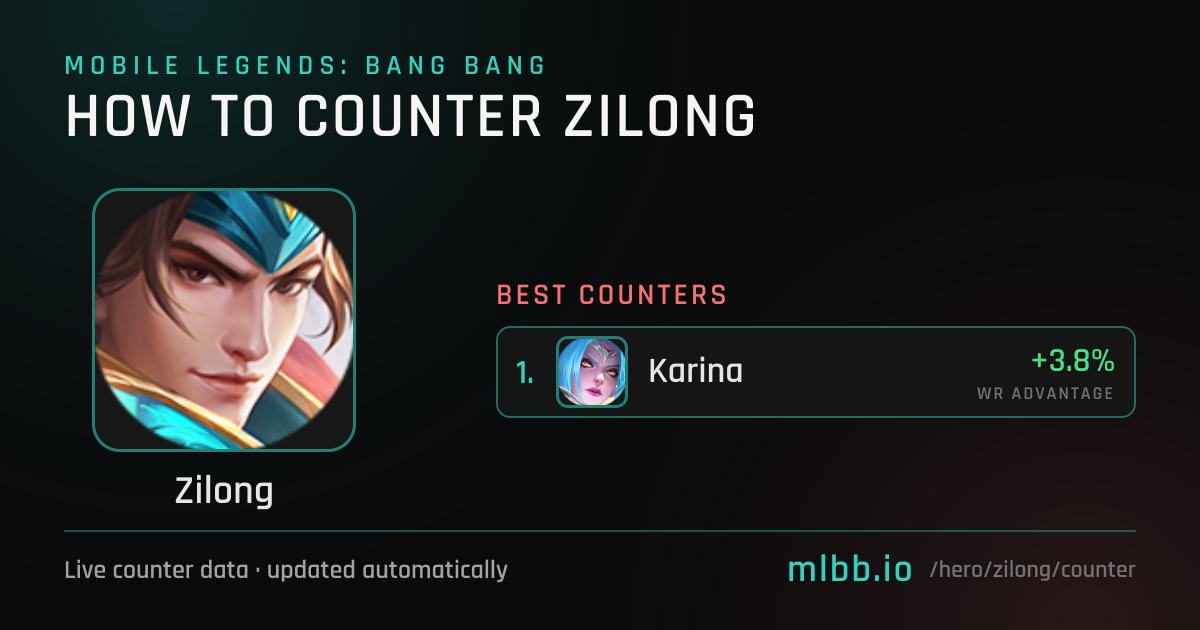 Zilong Counters — October 2026 | How to Counter Zilong in MLBB | MLBB.io